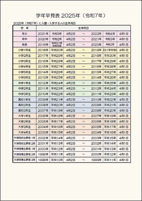 2025年干支|干支早見表